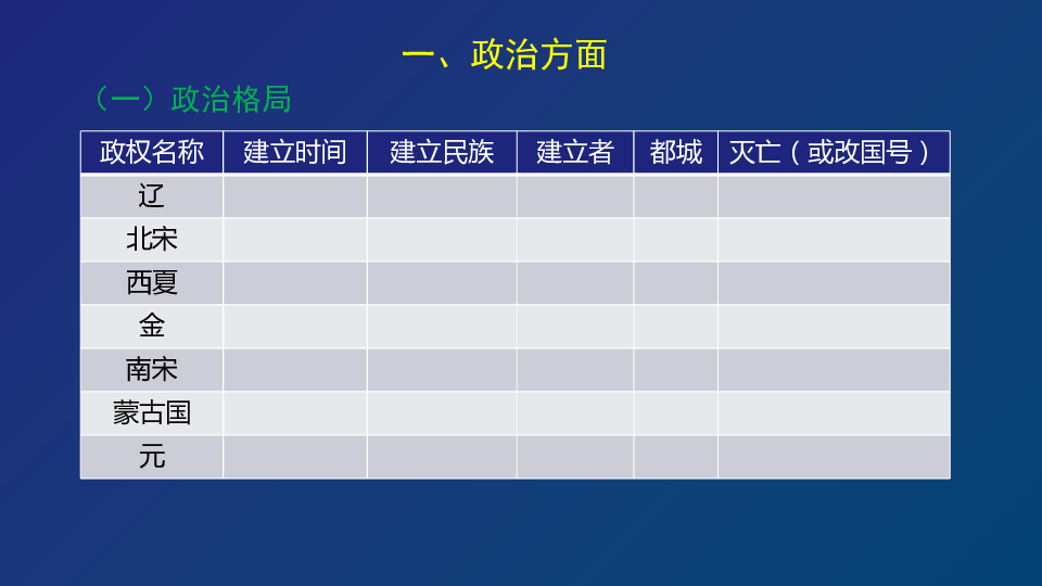 第二单元 辽宋夏金元时期：民族关系发展和社会变化 复习课 课件(共37张PPT)