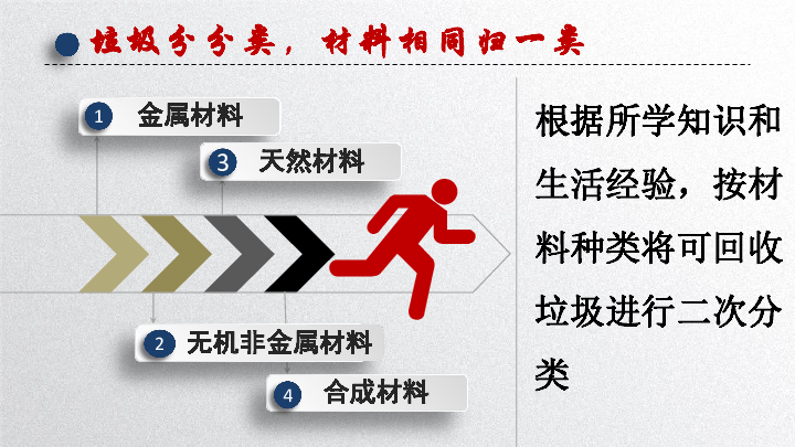 课题3 有机合成材料 课件（27张PPT）