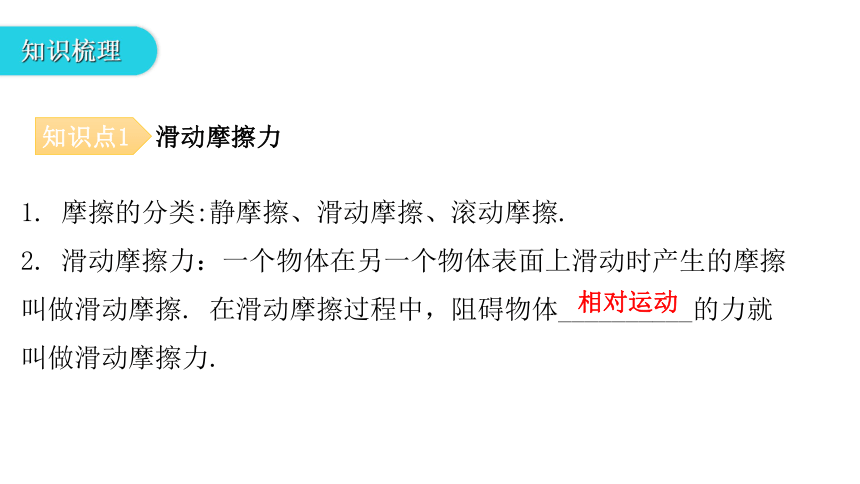 6.4 探究滑动摩擦力 教学课件—2020-2021学年沪粤版八年级物理下册（30张PPT）