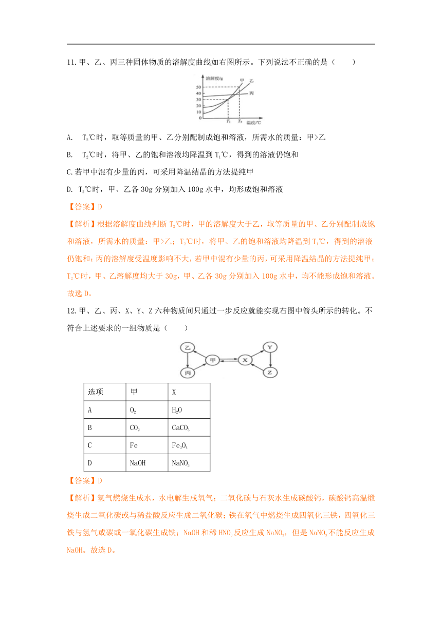 2018年江苏省连云港市中考化学试题（word版，含答案解析）