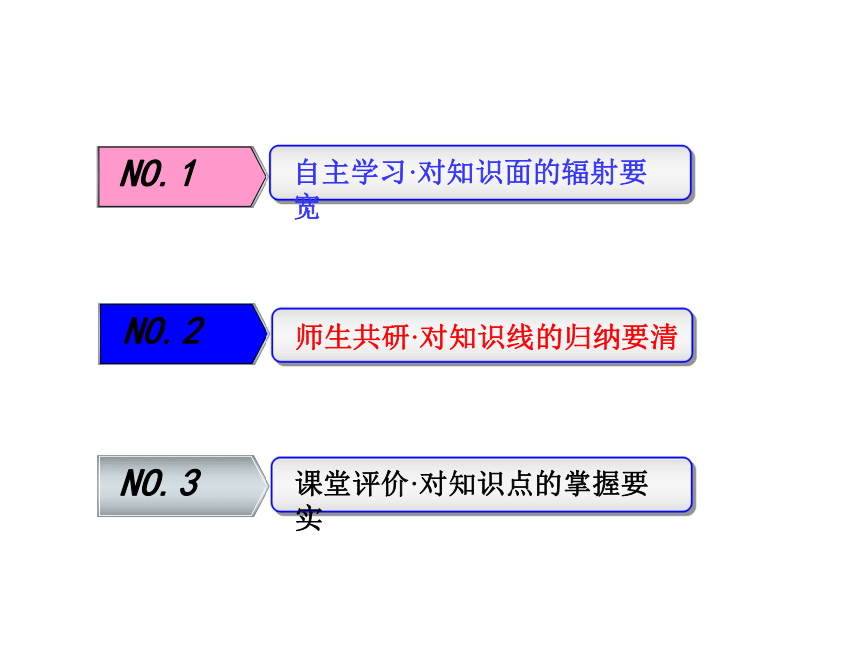 2017版高考外研版英语大一轮复习：选修8 module3 foreign food课件