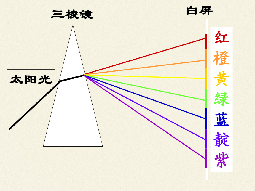 光的色散光路图图片