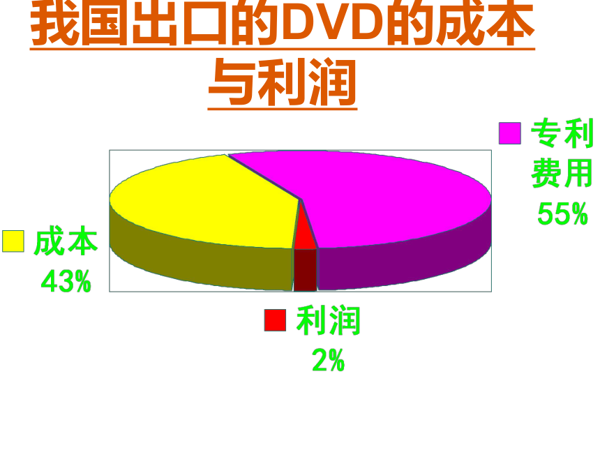 科学探究-让问题成为课堂的中心