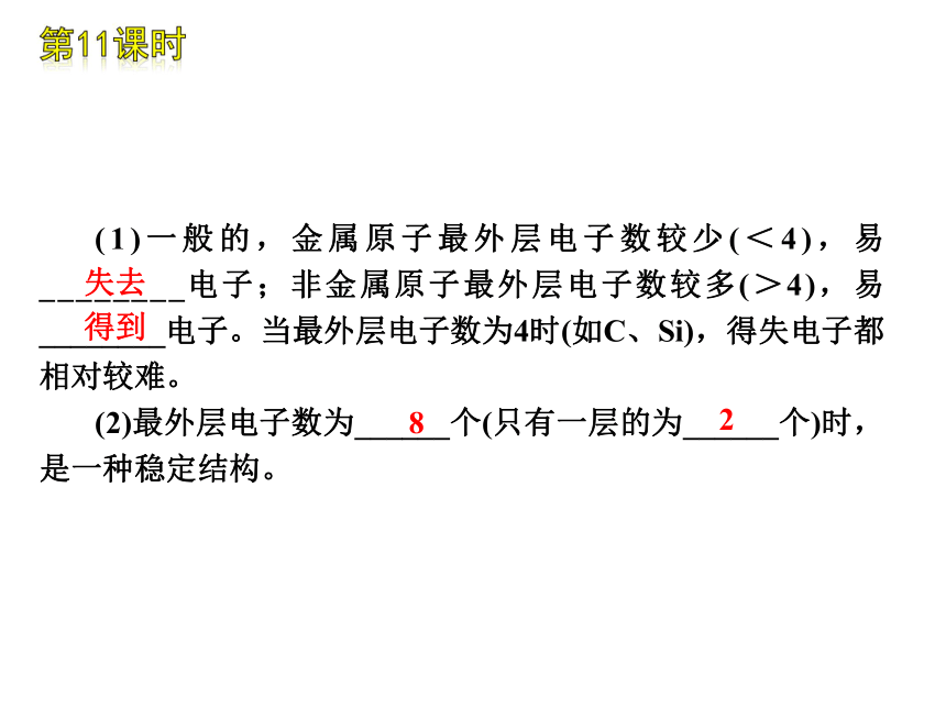 2012年中考一轮复习化学精品课件科粤教版（含2011中考真题）第2单元物质构成的奥秘部分（66张ppt）