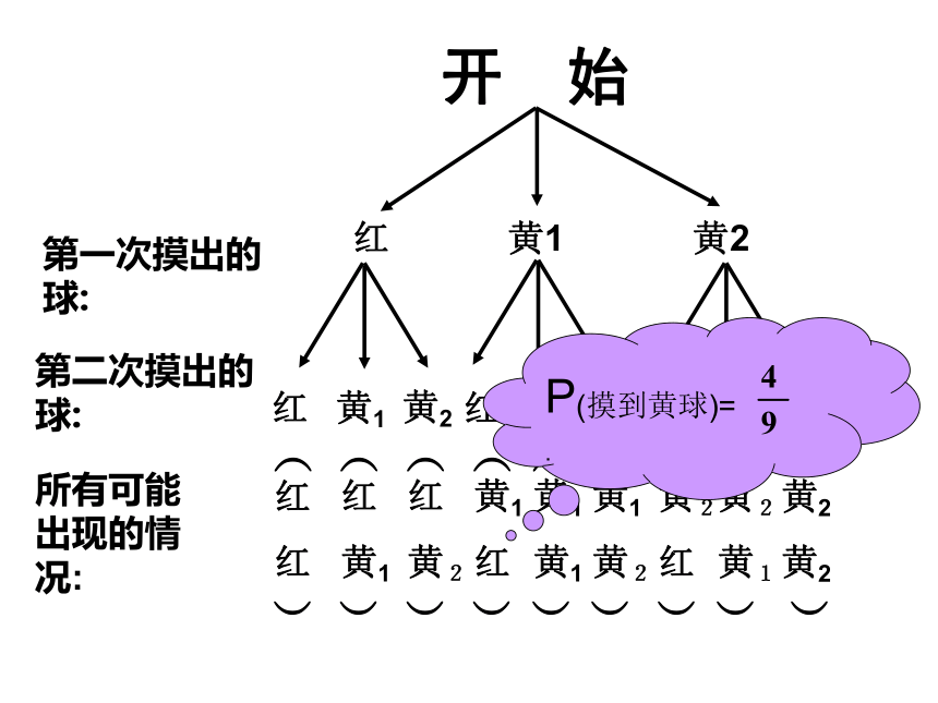 利川市2009年数学中考专题复习课件集 概率总复习