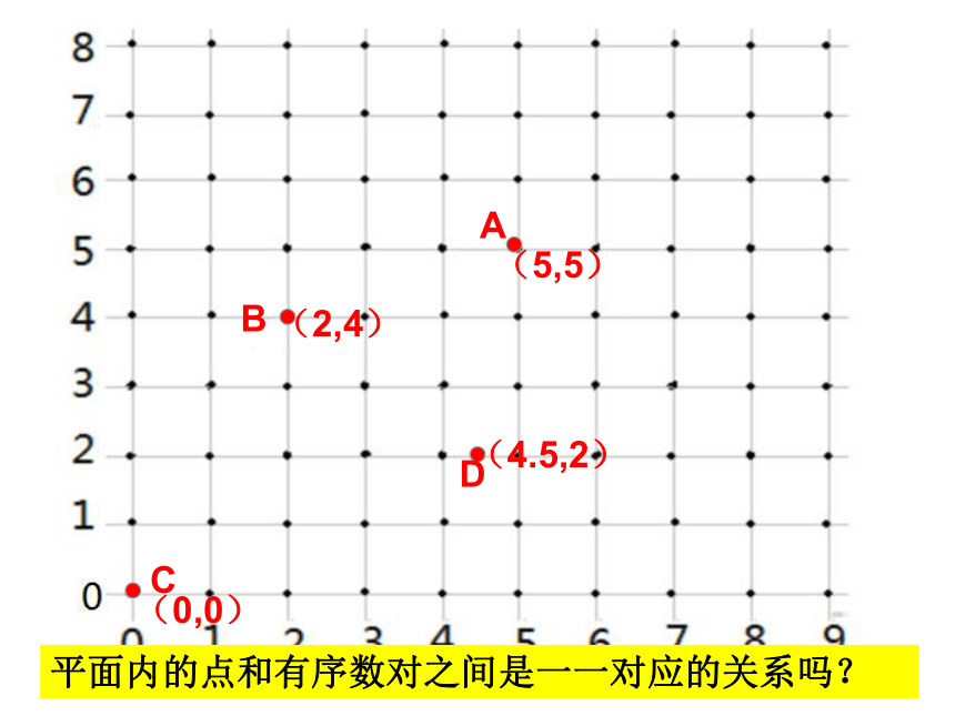 7.1.1有序数对课件