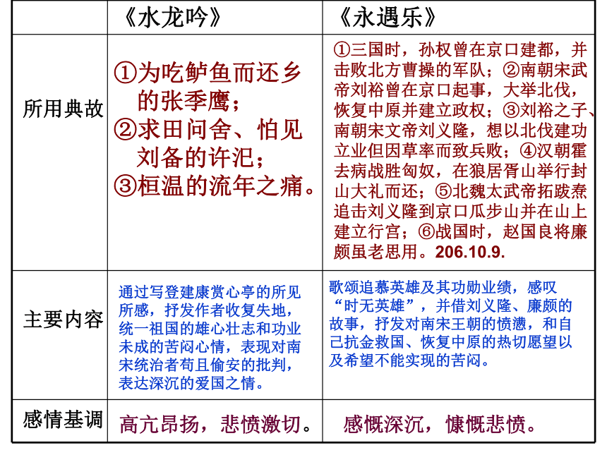 第6课辛弃疾词两首课件（共60张PPT）