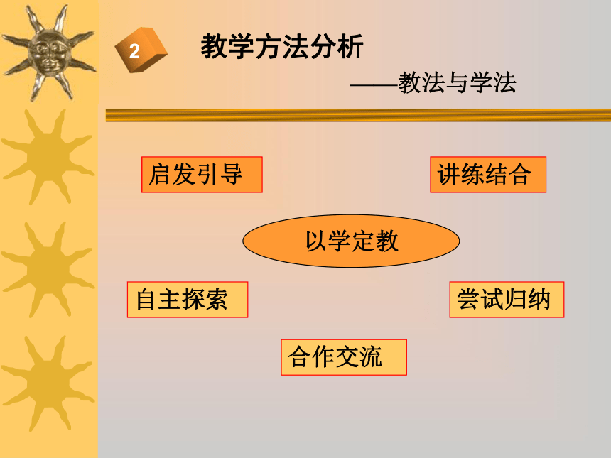 6.6角的大小比较说课课件