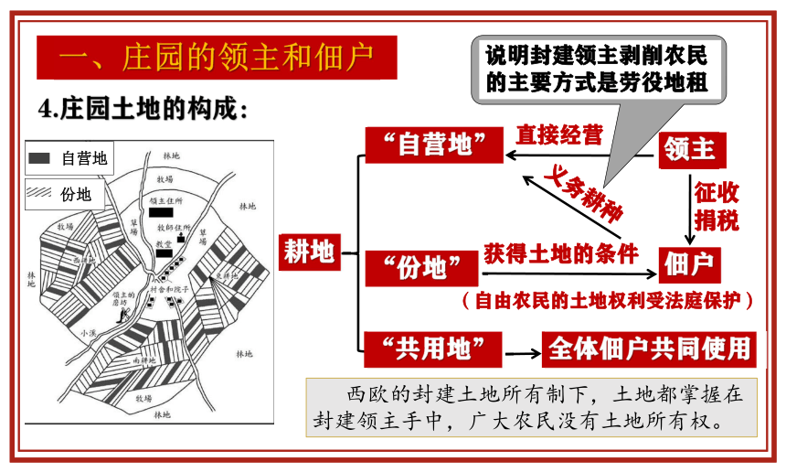 西欧庄园居民构成图片