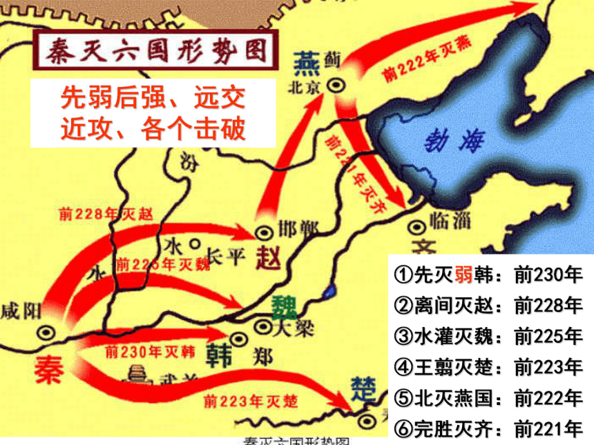 人民版 高一历史  学习与探究之一  秦朝在中国历史上的地位 课件（共34张ppt）