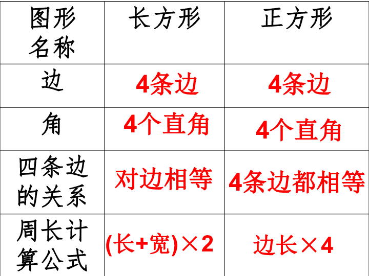 西师大版 三年级上册7.4长方形、正方形的周长应用 课件25张PPT