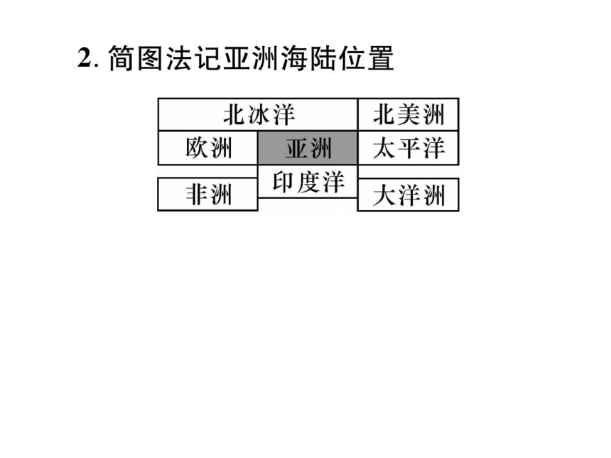 人教版地理七年级下册6.1 位置和范围