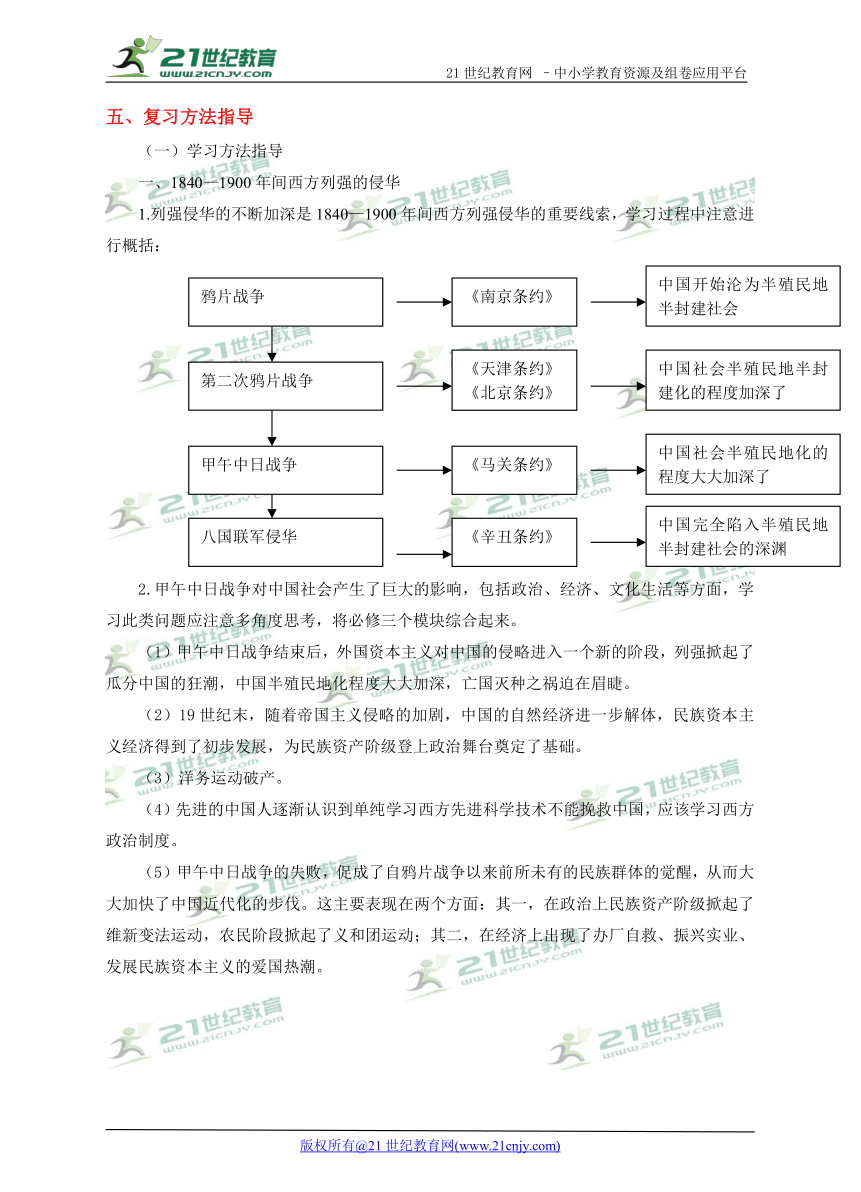 第四单元  内忧外患与中华民族的奋起 单元优化总结与方法指导