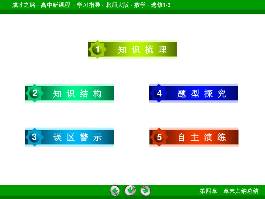 北师大版数学选修1-2 第四章 数系的扩充与复数的引入 章末归纳总结课件（48张）