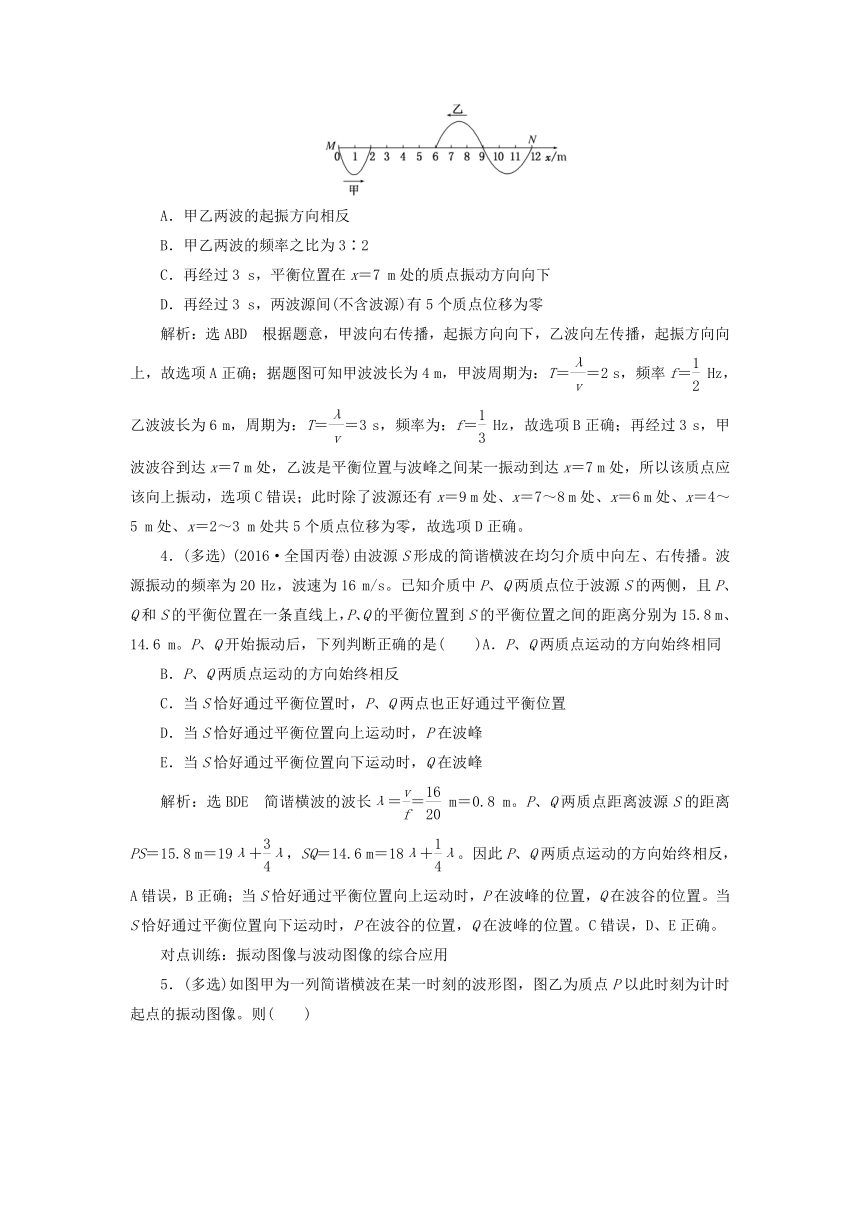 2018版高考物理新人教版一轮复习课时跟踪检测：43 机械波（含解析）