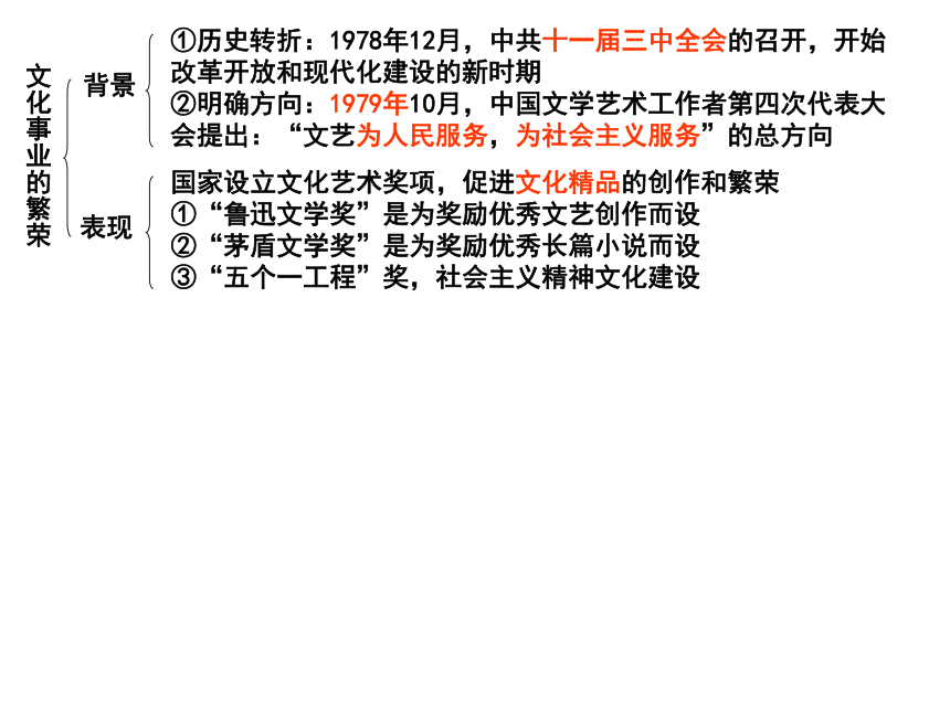 第七单元　现代中国的科技、教育与文学艺术复习课件（人教必修3）