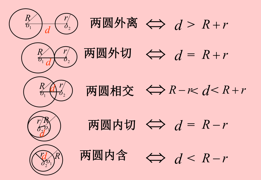 圆与圆的位置关系(1)