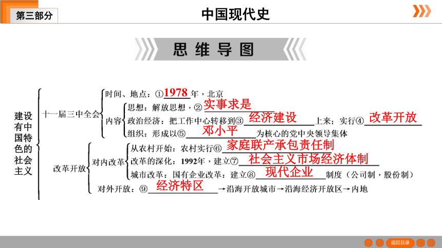 2021年中考一轮复习（广东版） 历史 第三部分 中国现代史 第2单元　建设有中国特色社会主义  课件（73张PPT）