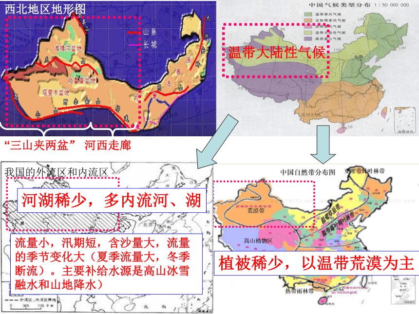 第三节 青藏地区和西北地区 西北地区