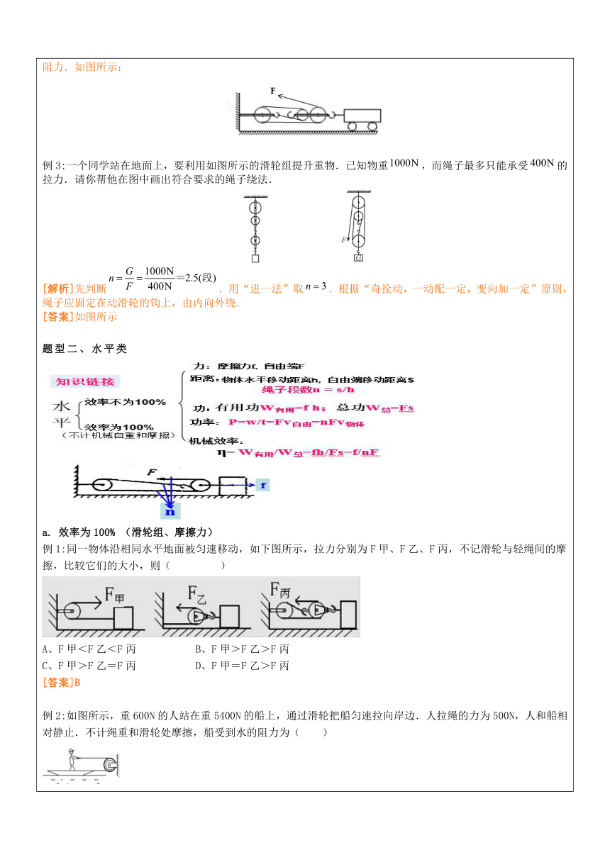 第4节简单机械（滑轮）期末复习讲义