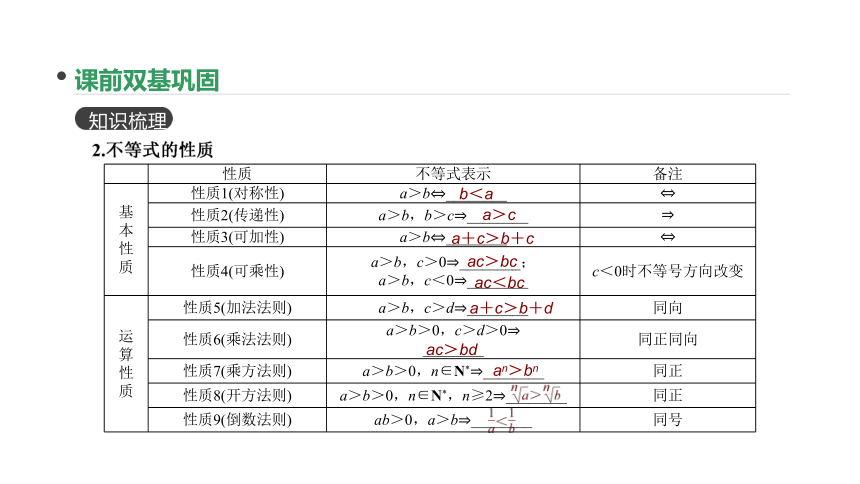 2018版高考数学（文）一轮复习课件：第32讲 不等关系与不等式