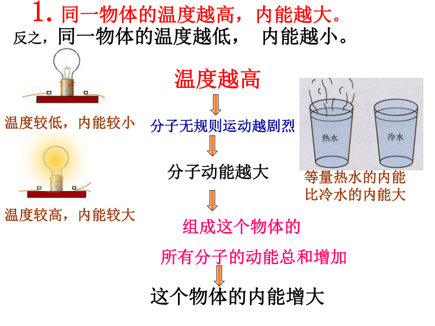 2016秋粤教沪科版九年级物理上册课件：12.1认识内能 （共35张PPT）