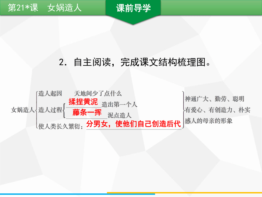 第21课女娲造人习题课件共27张幻灯片