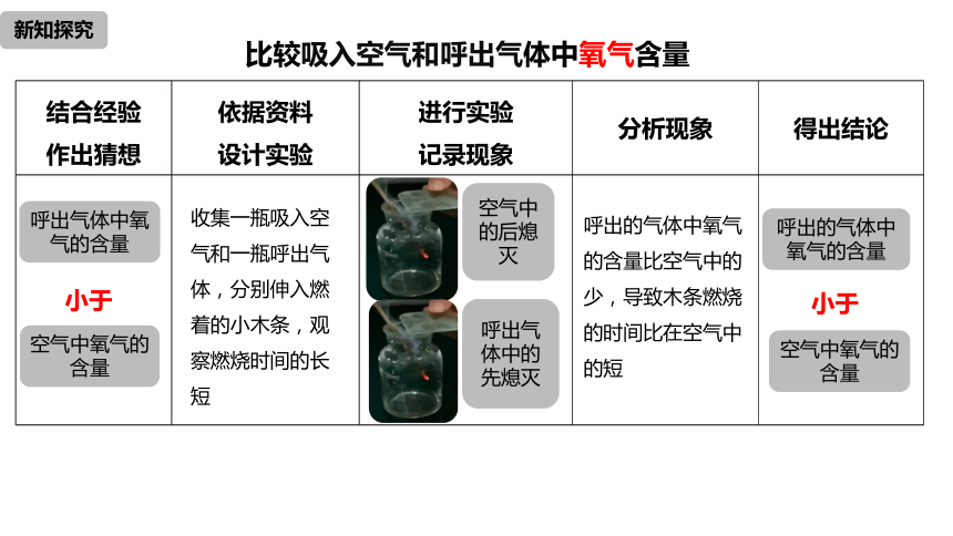 1.2.2 化学是一门以实验为基础的科学（课件29页)