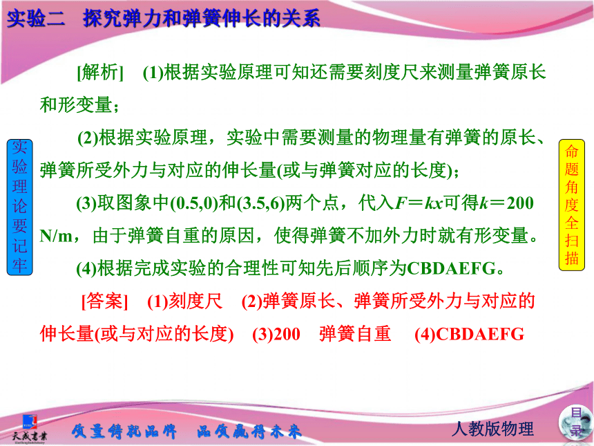 【三维设计，名师教学典范】2014高考物理一轮精细复习实验《 探究弹力和弹簧伸长的关系》（必备基础点拨+高考考点集结+考点专训，含教师详解）