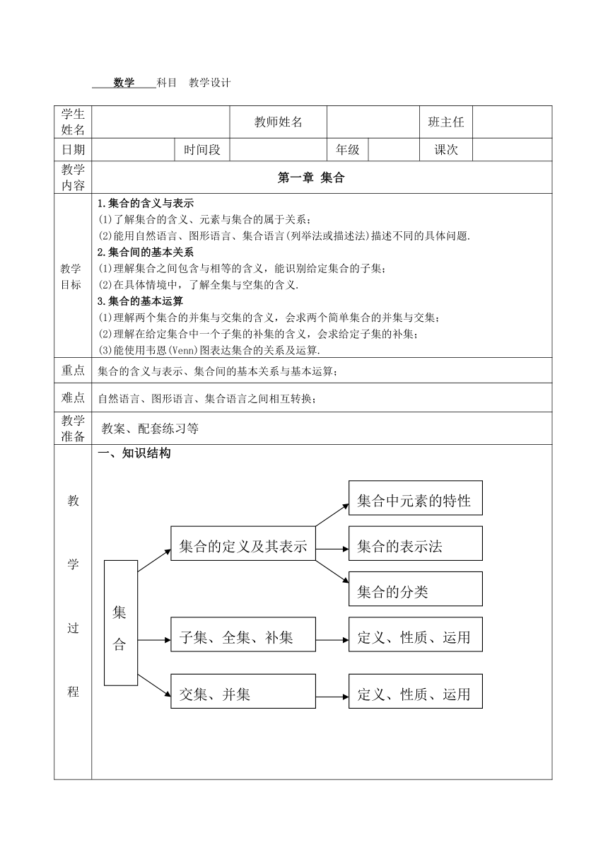 【苏教版】高中数学必修一 第一章 集合