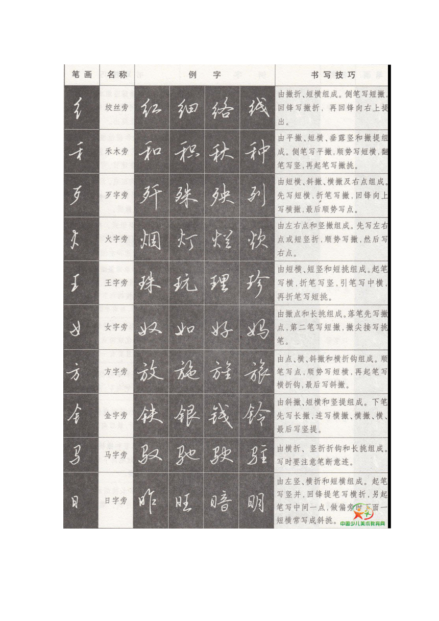 广西师范大学版书法练习与指导八下 第一课行书主要偏旁部首写法