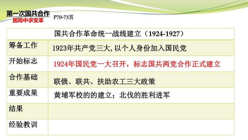 第五单元从国共合作到国共对立  单元复习课件（44张PPT）