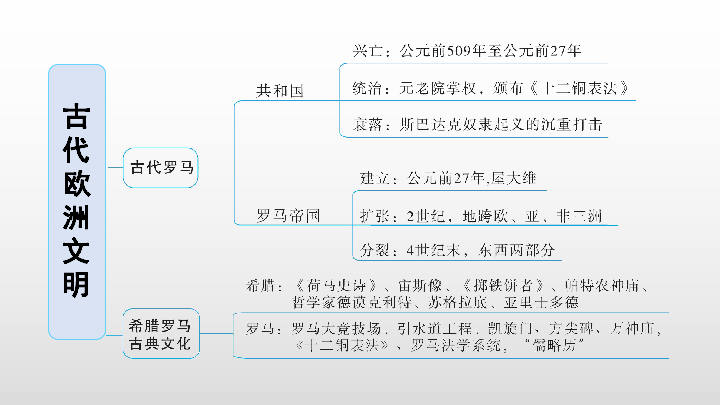 部编版历史九年级上册第二单元巩固强化复习课件（18张PPT）