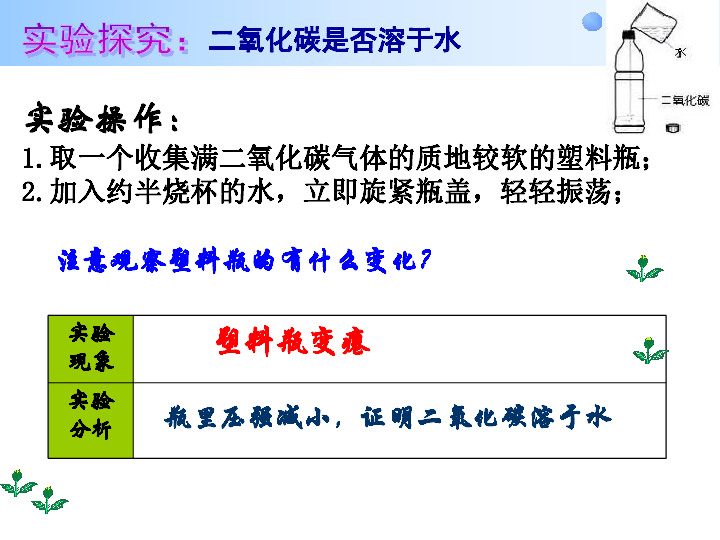 粤教版九上化学 5.3 二氧化碳的性质和制法 课件（23张PPT）