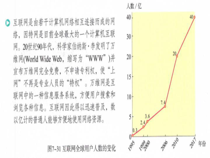 7.4当代科技革命与社会生活 课件（19张PPT）