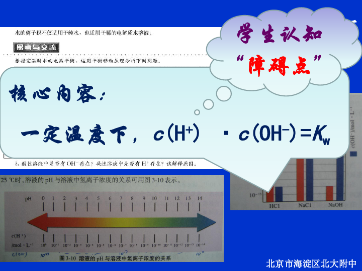 北京大学附属中学高中化学人教版选修4课件：3．2．1水的电离和溶液的酸碱性 （共24张PPT）