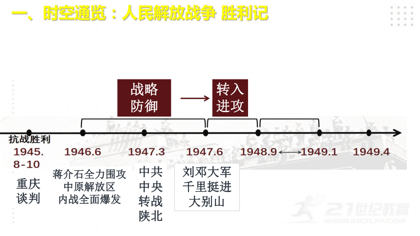 第24课人民解放战争的胜利课件29张ppt