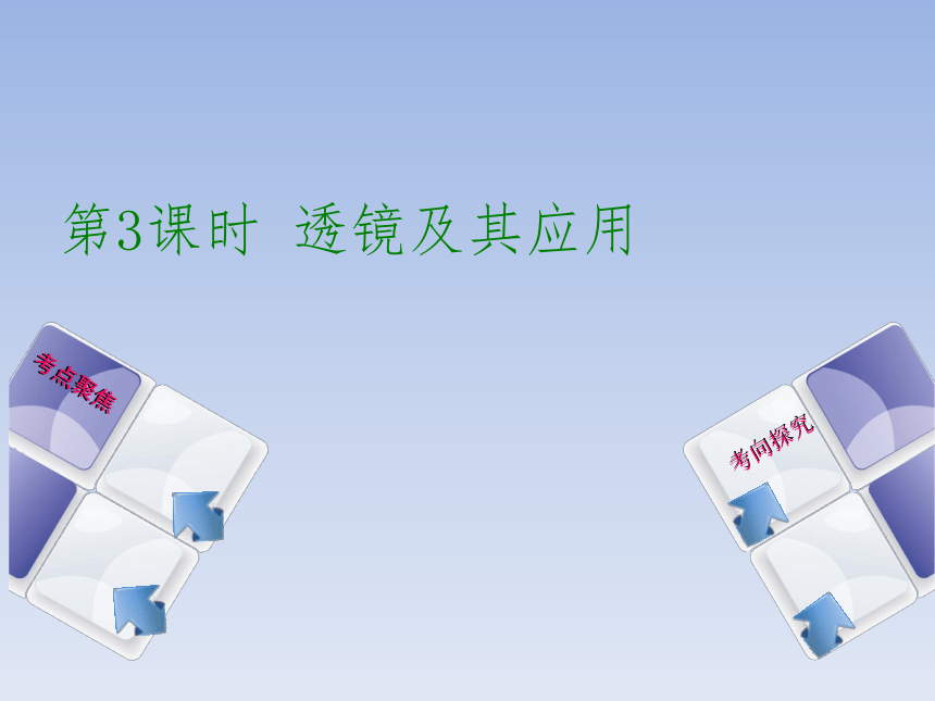 2018年中考物理重庆专版复习方案（ 课件）：第一单元　色彩斑斓的光现象第3课时　透镜及其应用