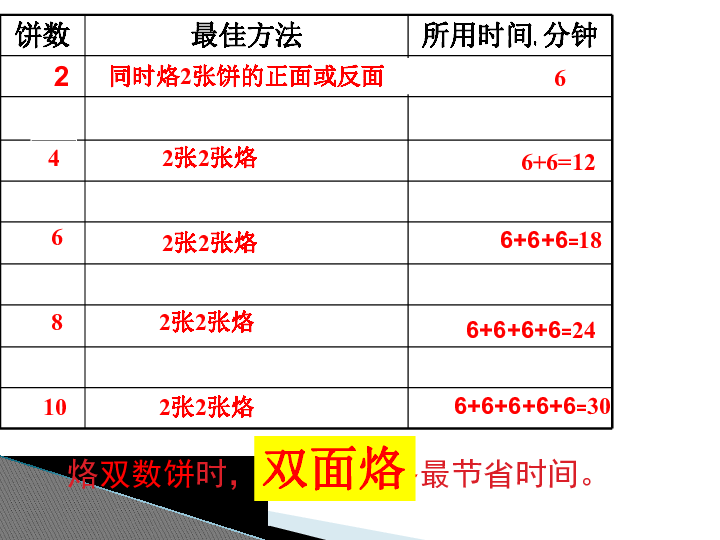 数学广角-优化课件(共29张PPT)