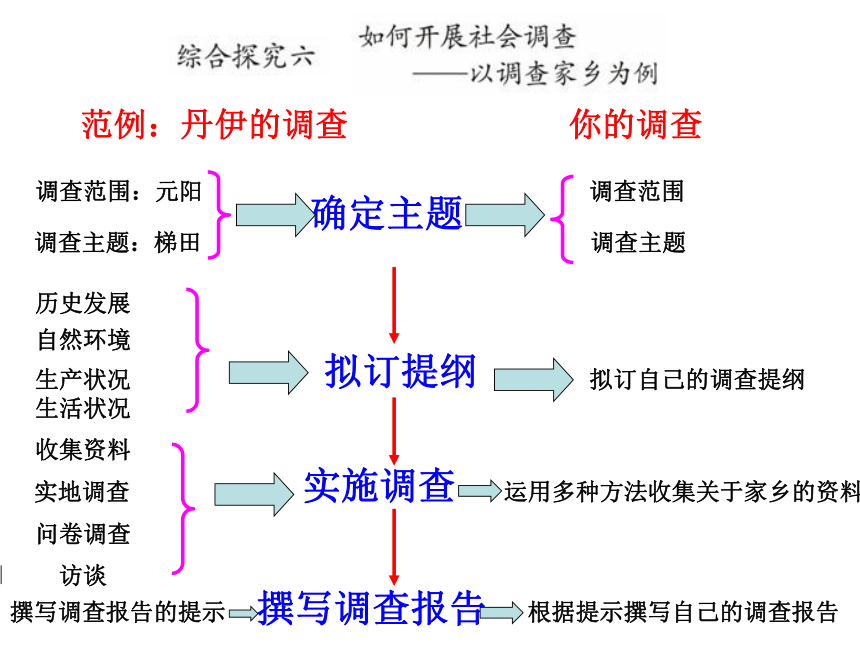 七下历史与社会复习系列：综合探究五、六（课件）