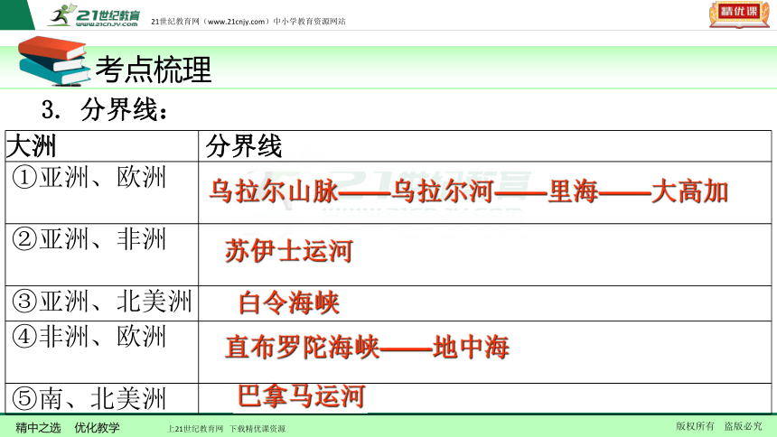 【中考锁分】社会思品一轮复习课件加分宝  考点1  七大洲、四大洋的名称及其分布