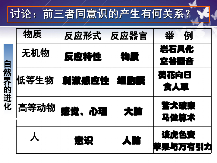 5.2意識的本質