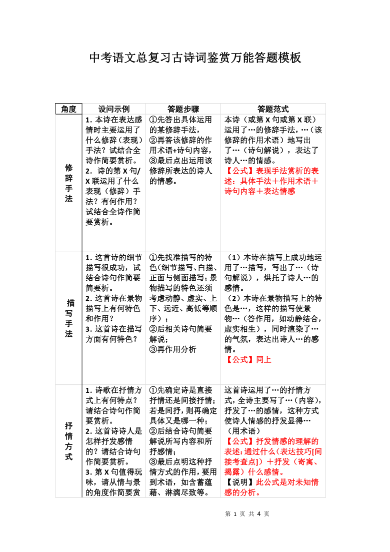 中考语文总复习古诗词鉴赏万能答题模板