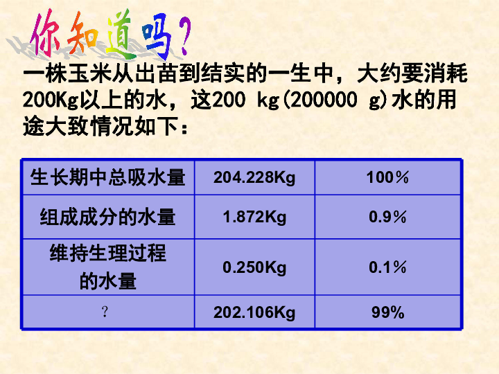 人教版生物七上3.3绿色植物与生物圈的水循环课件(共25张PPT)