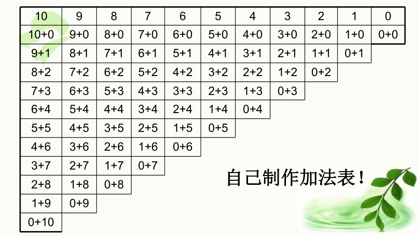 加法的由来图片