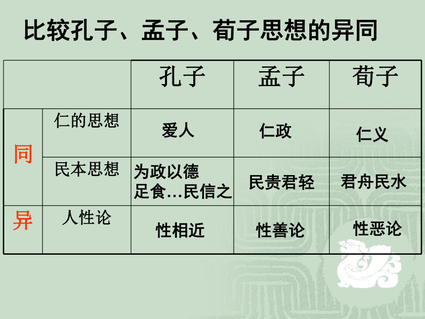 第一单元 中国古代的思想与科技 复习课件