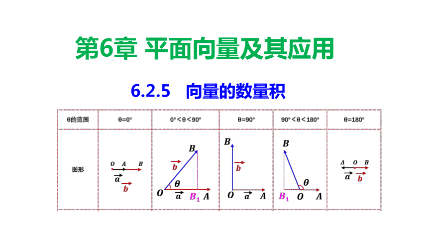 20212022學年高一下學期數學人教a版2019必修第二冊第六章625向量的