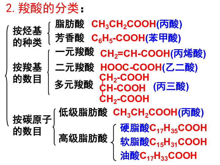 人教版高中化学选修五 3.3 羧酸 酯 课件42张PPT