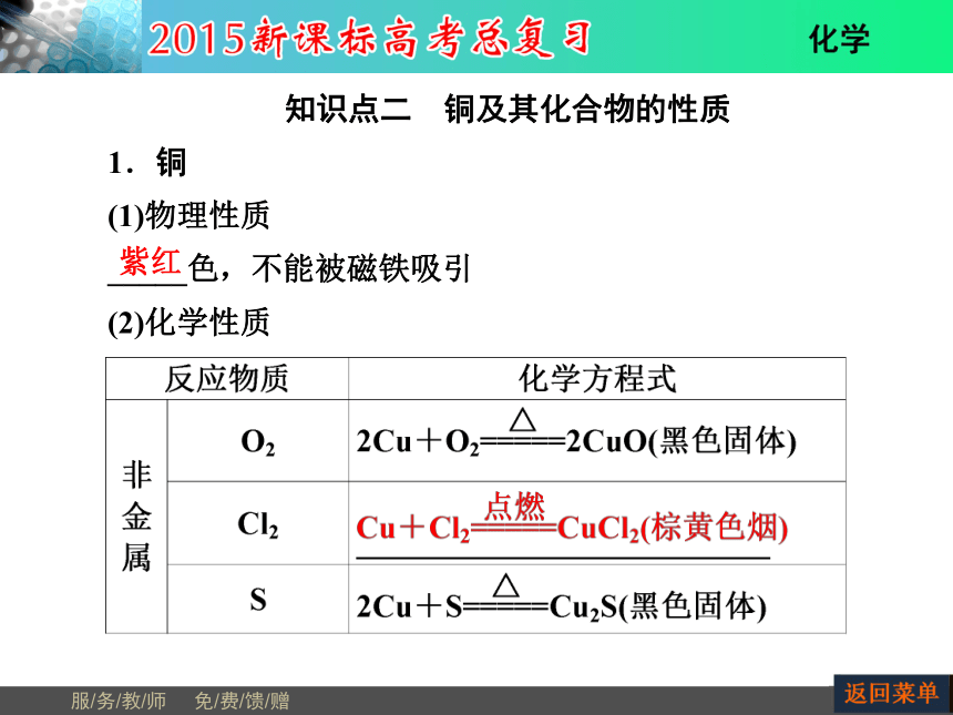 河南省教师原创2015届新课标高考化学总复习课件（抓住基础知识点+掌握核心考点+高效训练）：第3章 第4节用途广泛的金属材料（共60张PPT）