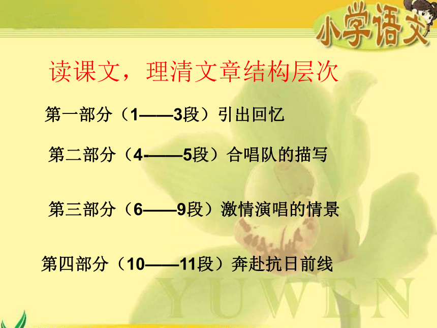 15 黄河大合唱 课件2